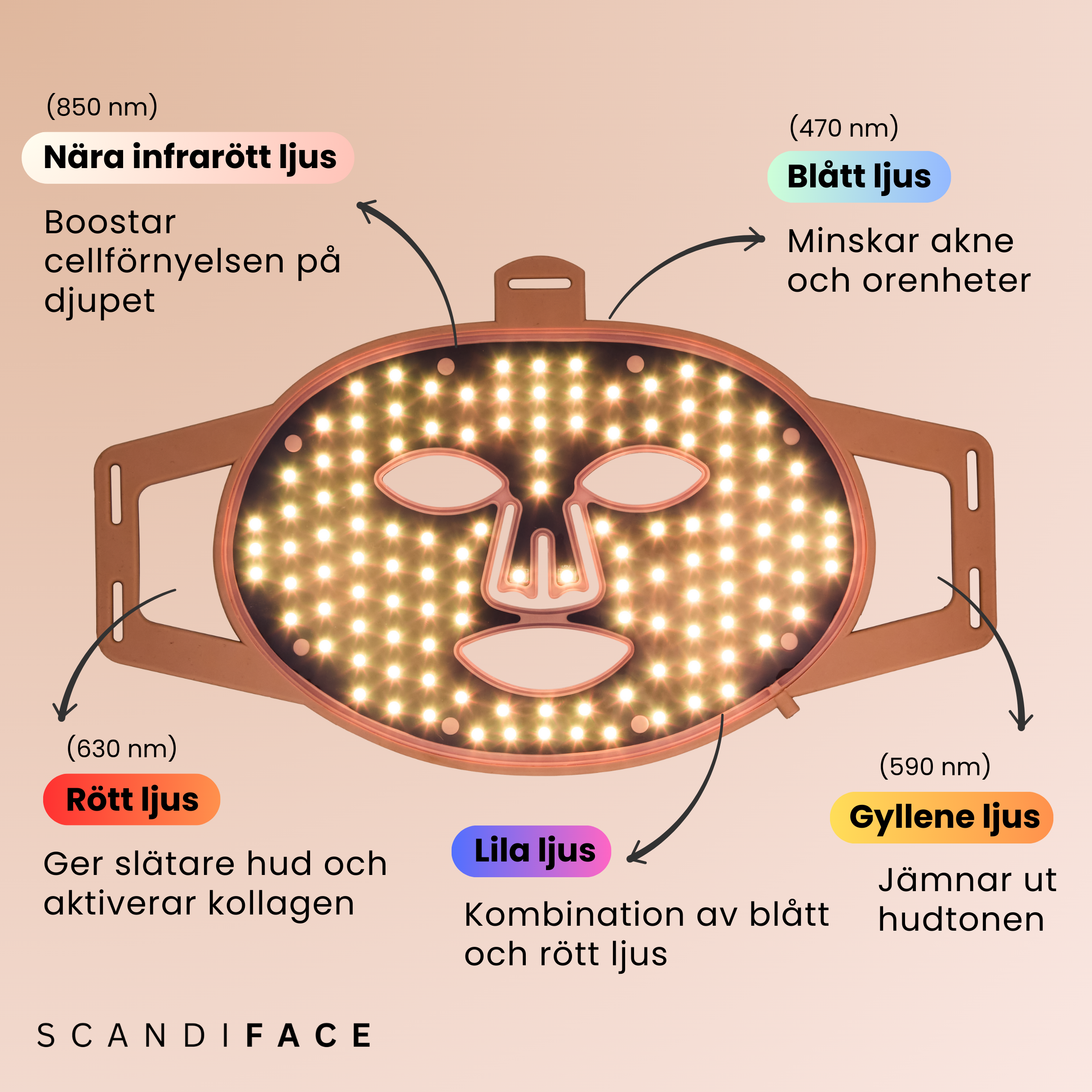 SCANDIFACE Skinboosting LED mask