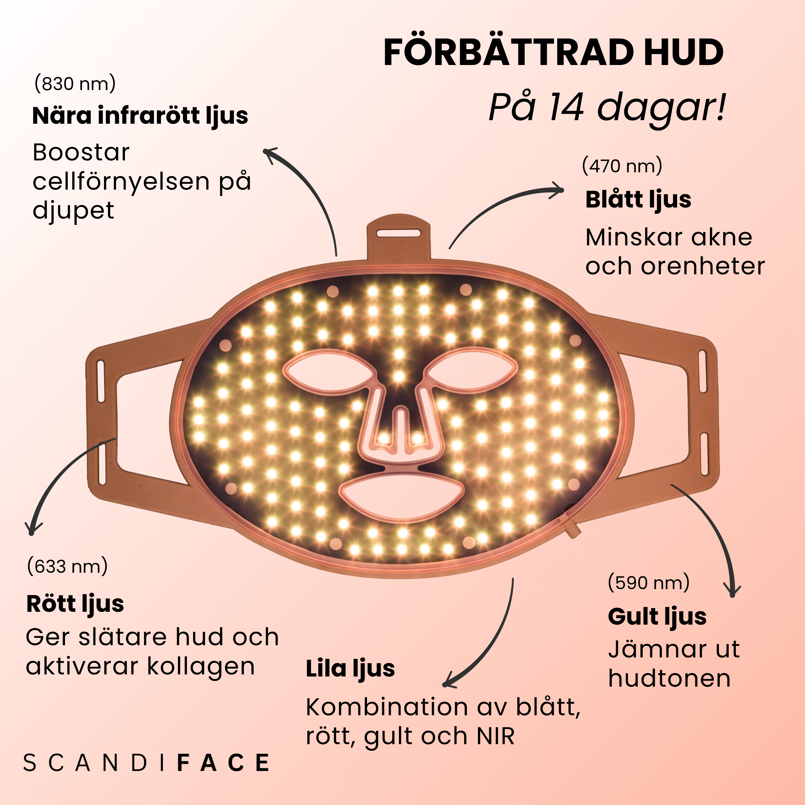 SCANDIFACE Skinboosting LED mask