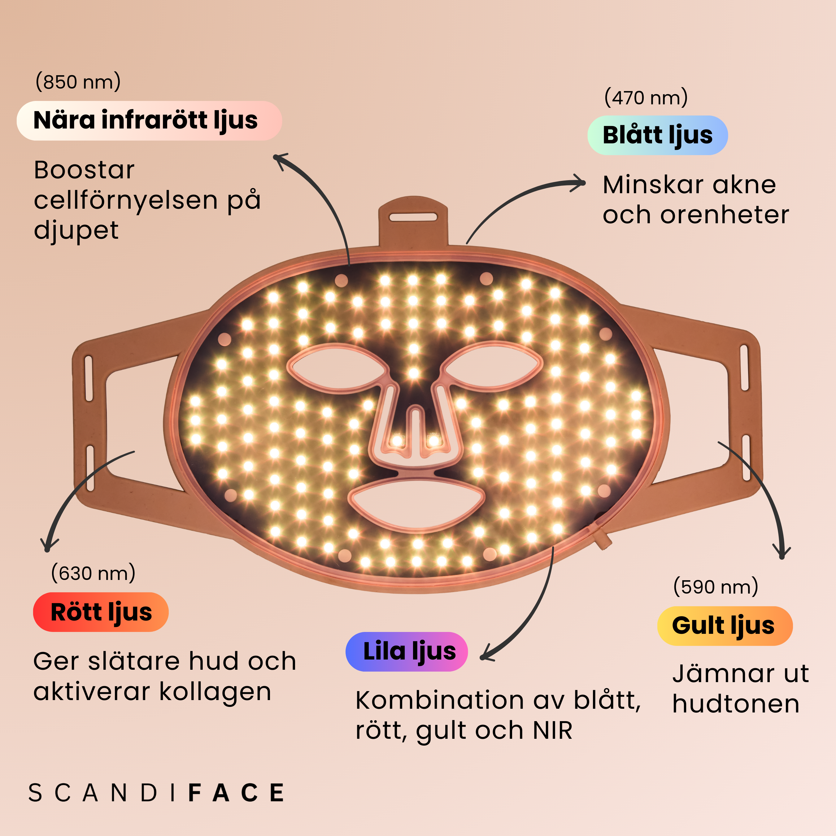 SCANDIFACE Skinboosting LED mask