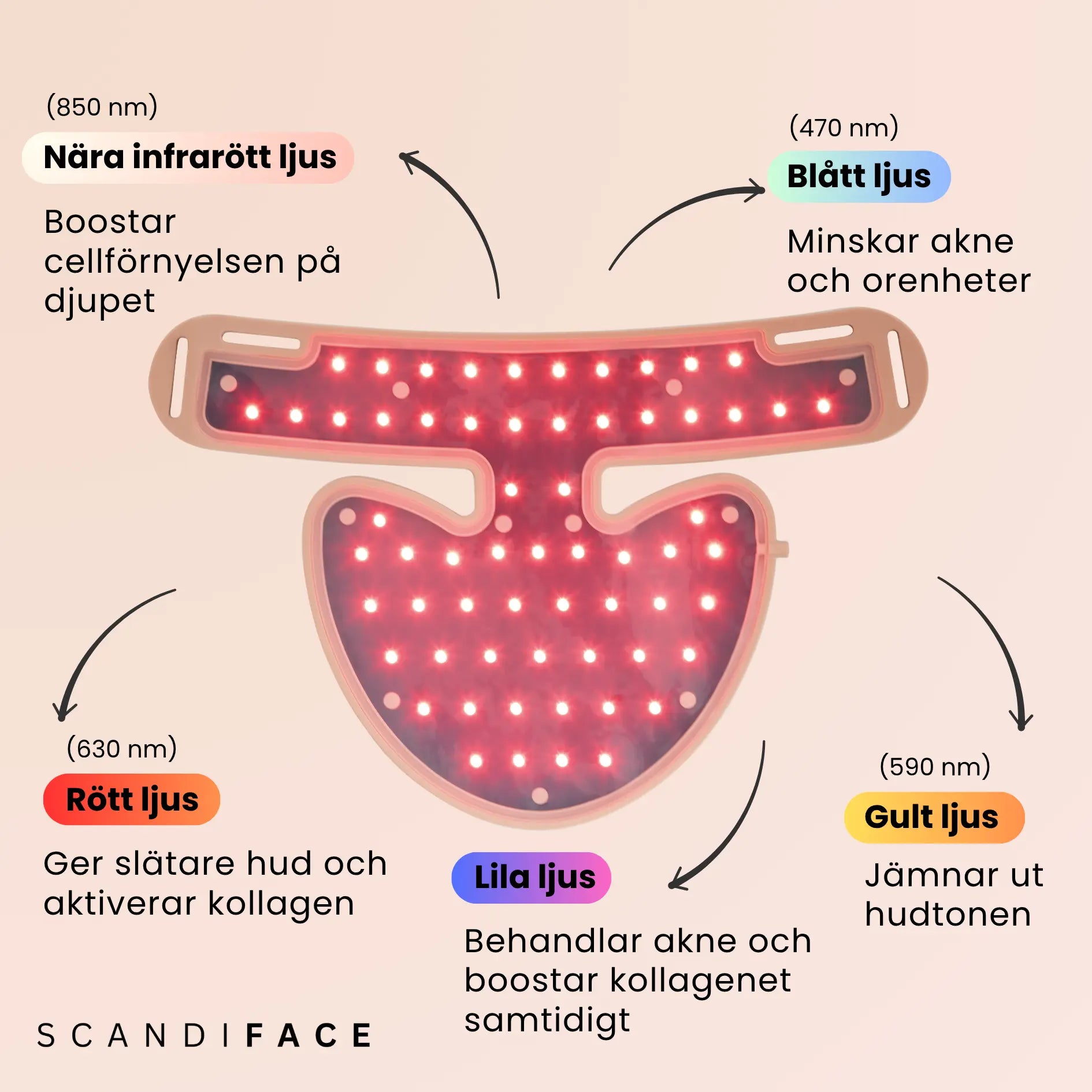 SCANDIFACE Skinboosting LED collar SCANDIFACE