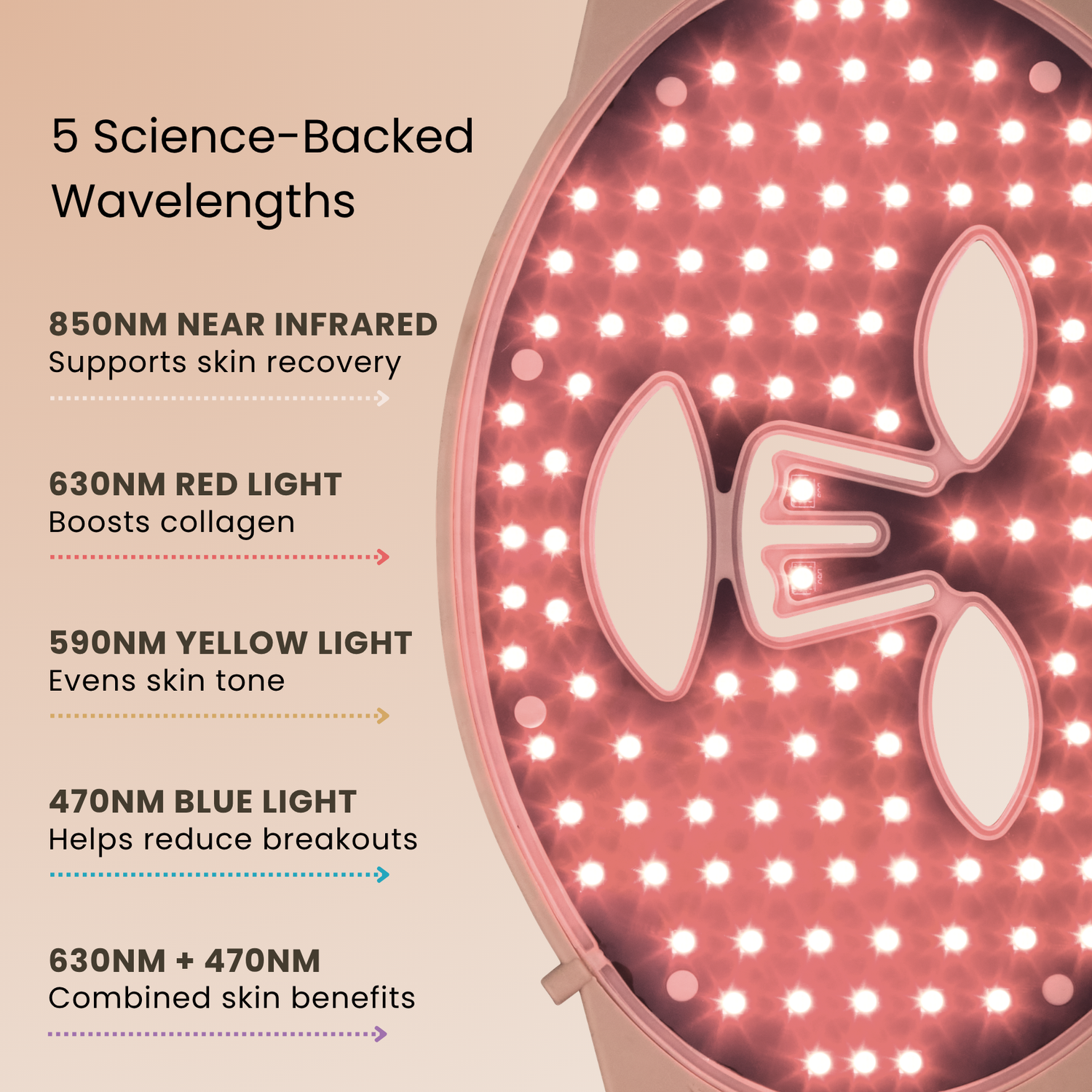 Skinboosting LED mask